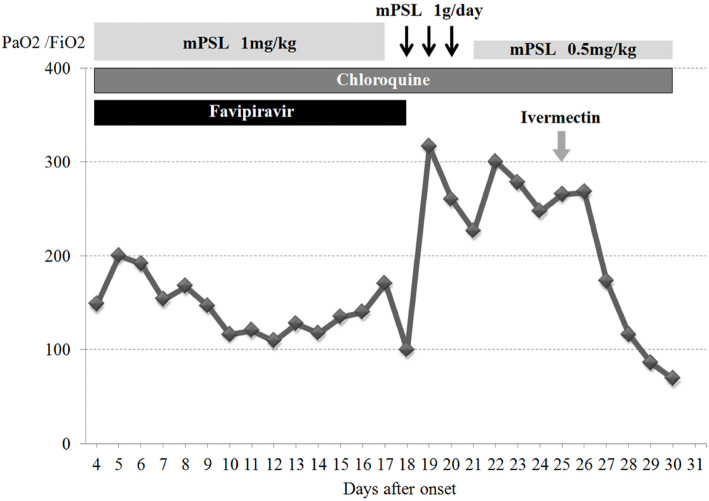 Figure 3.