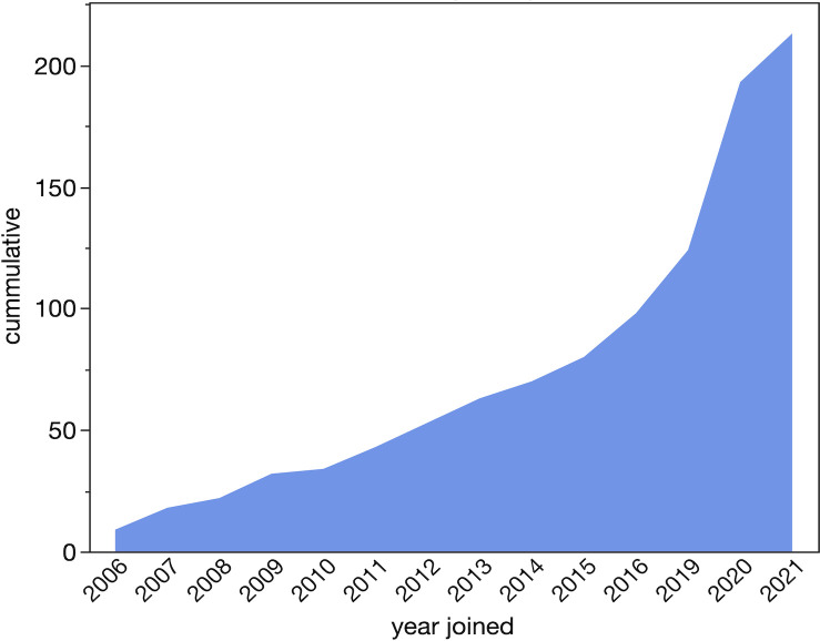 Fig 1