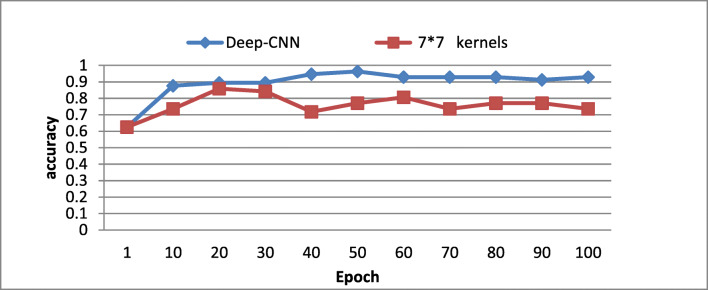 Fig. 8