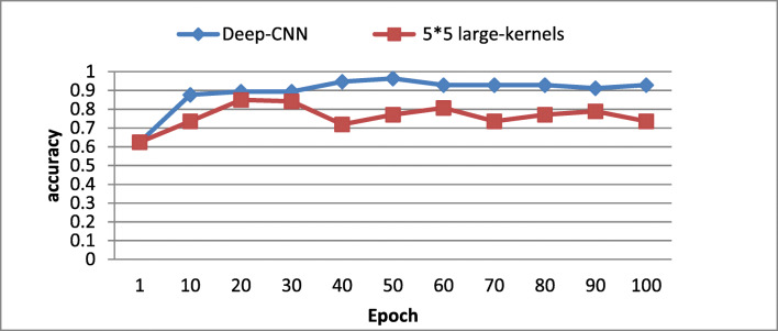 Fig. 7