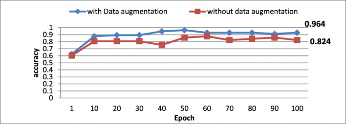 Fig. 6