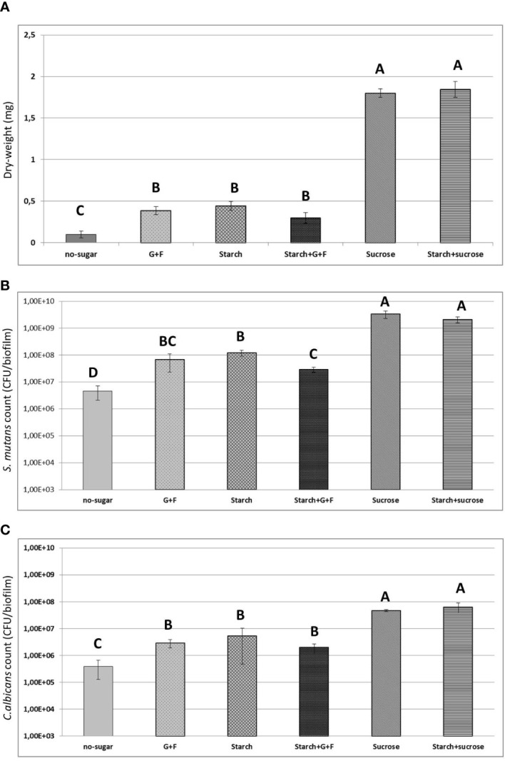 Figure 4