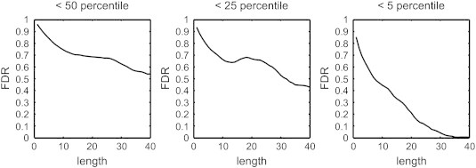 Fig. 5