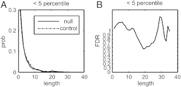 Fig. 6