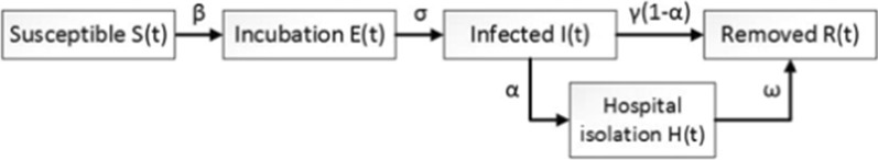 graphic file with name 12967_2020_2513_Figb_HTML.jpg