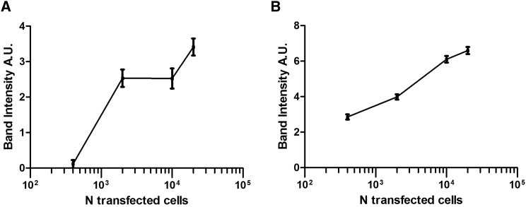 Figure 3