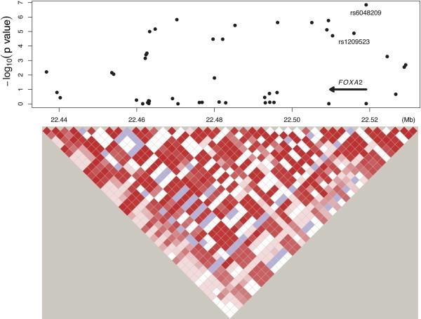 Figure 2