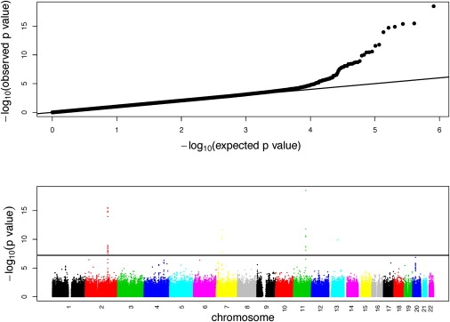 Figure 1