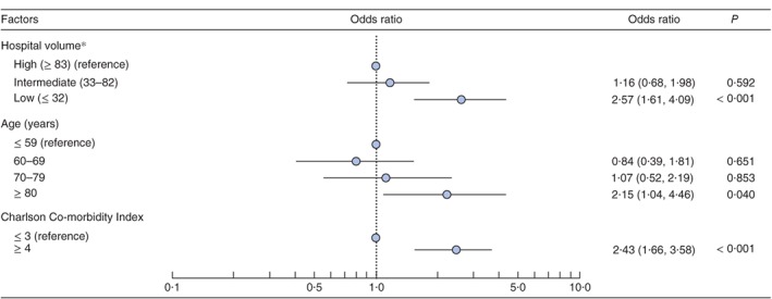 BJS5-9-FIG-0001-c