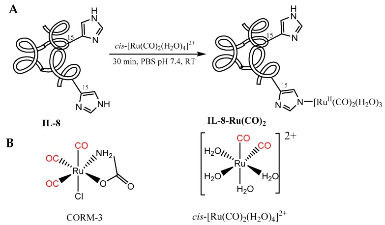 Figure 15