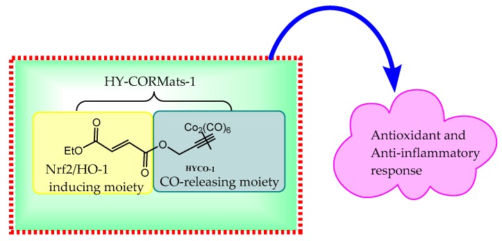 Scheme 4