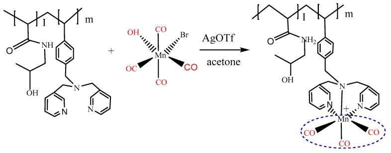 Figure 21