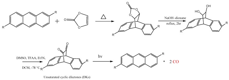 Figure 8