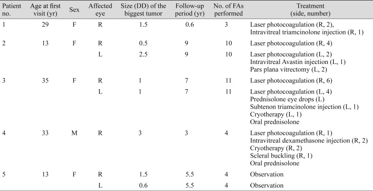 graphic file with name kjo-34-133-i001.jpg