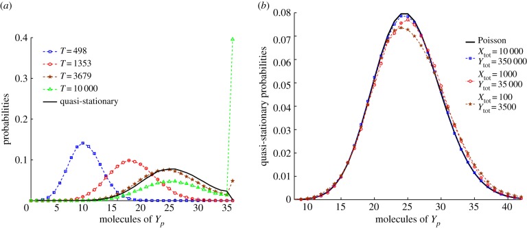 Figure 4.