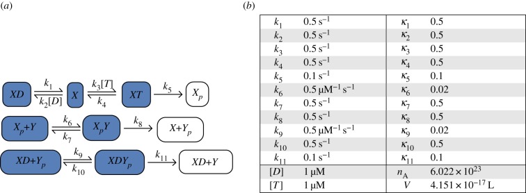 Figure 2.