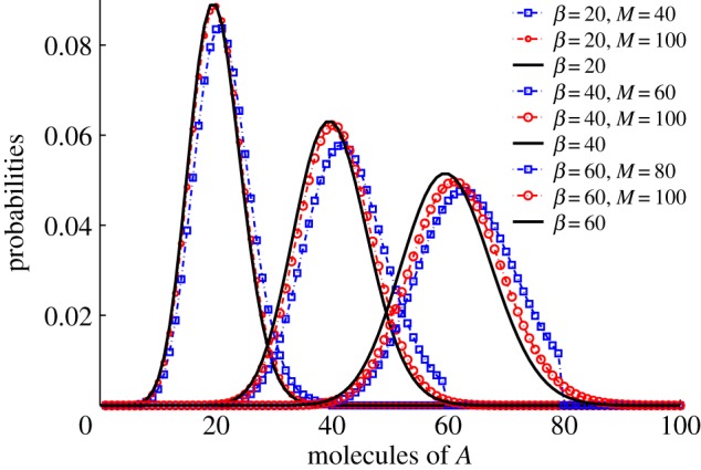 Figure 3.