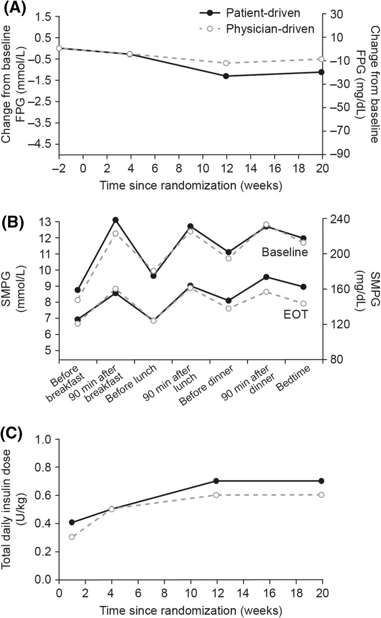 Fig. 3