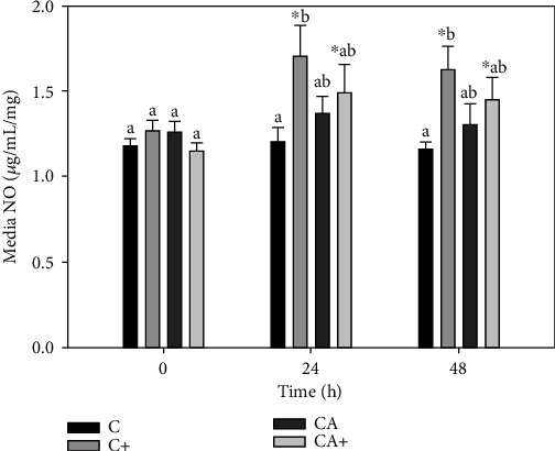 Figure 5