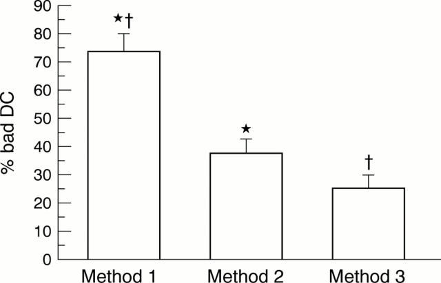 Figure 2  