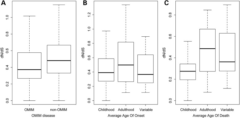 Figure 3.