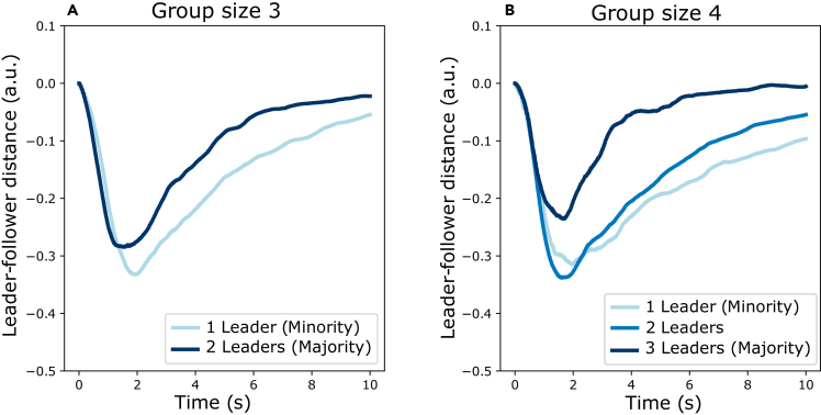Figure 7
