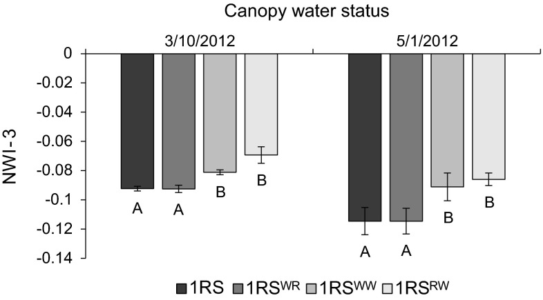 Fig. 6