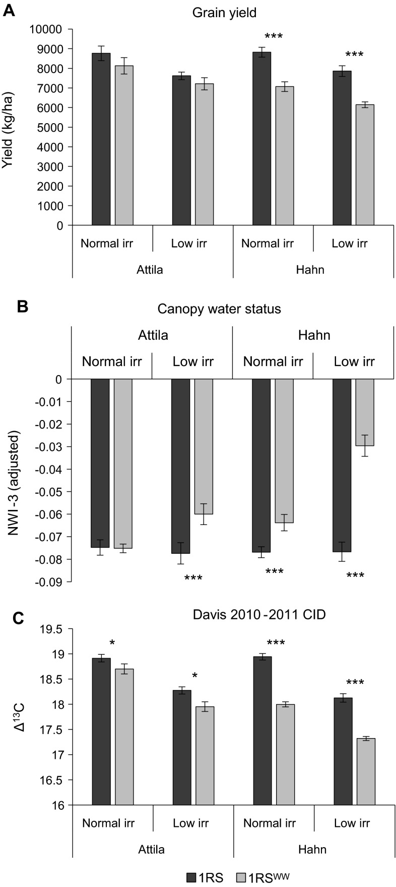 Fig. 4