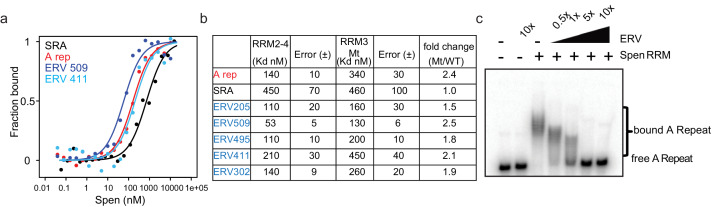 Figure 5.