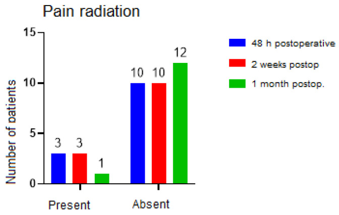 Figure 12