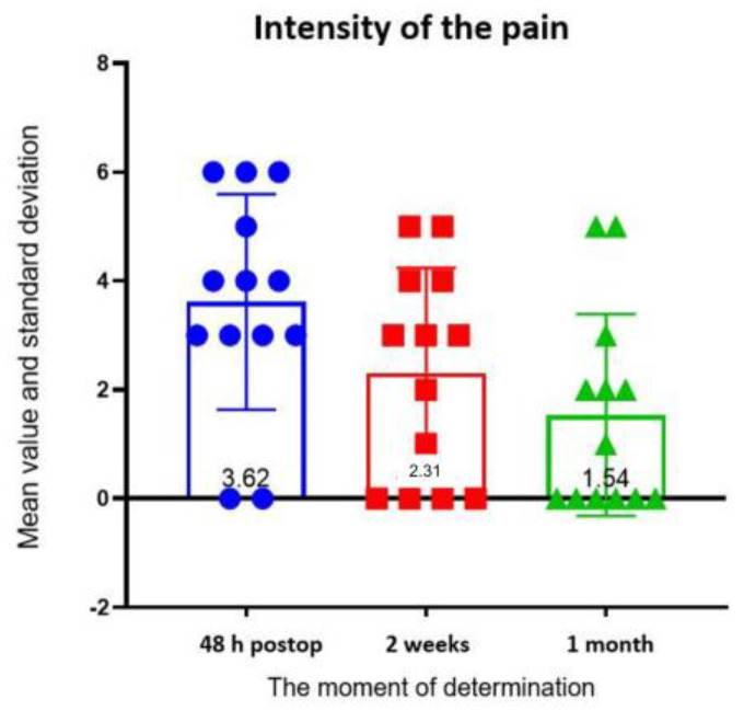 Figure 11