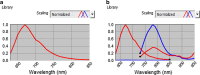 Fig. 2