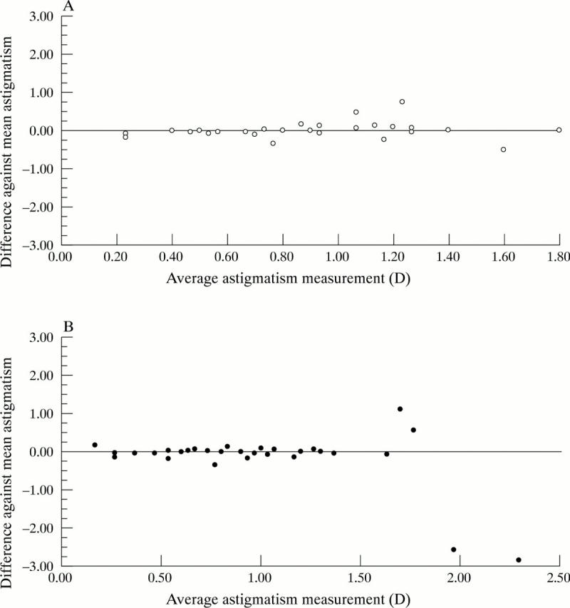 Figure 1  