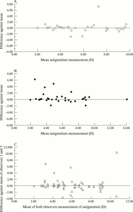 Figure 3  