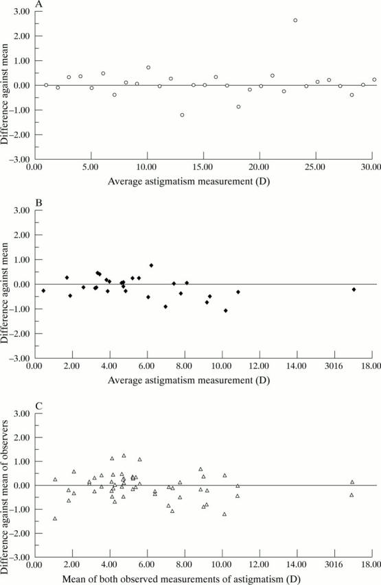 Figure 2  