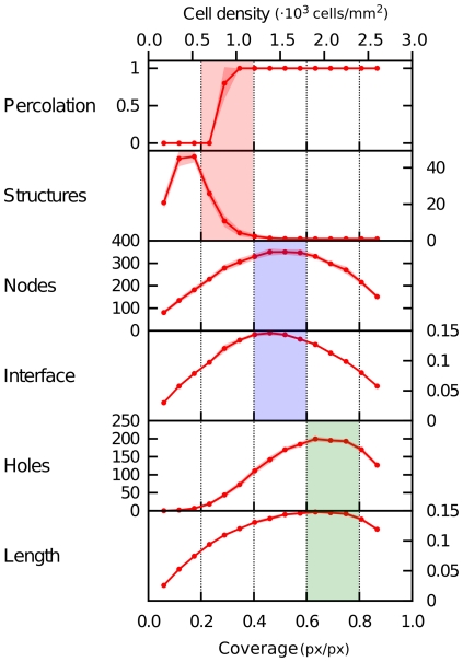 Figure 8