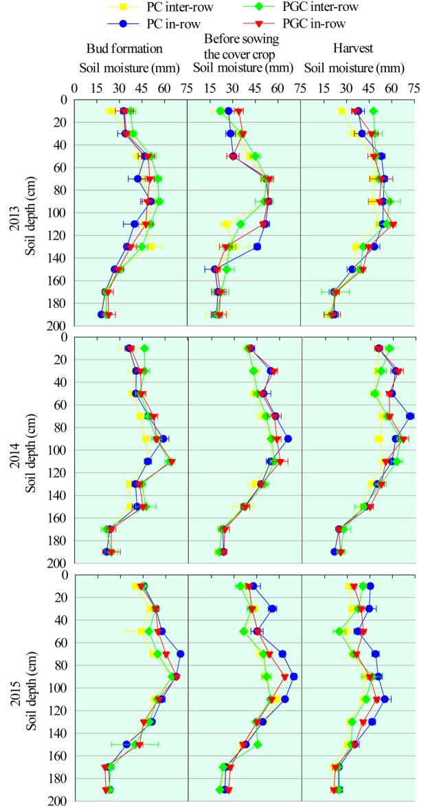 Fig 5