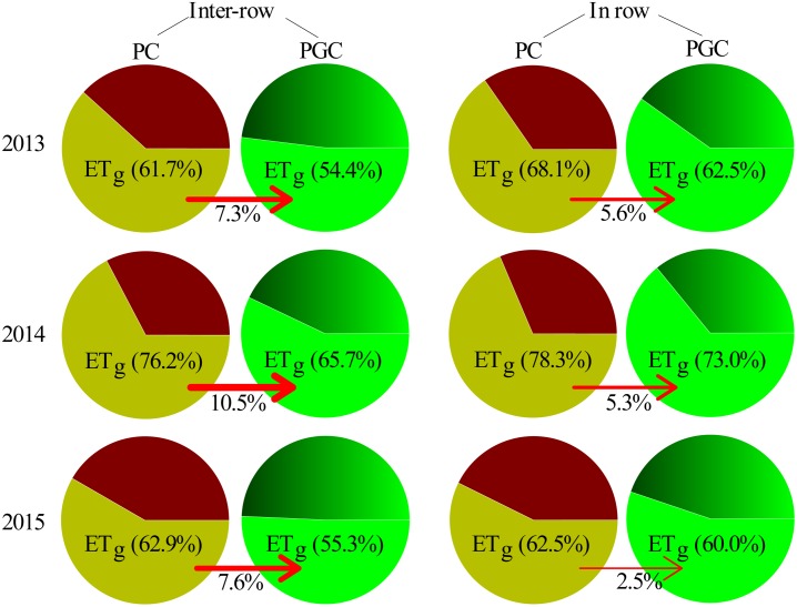 Fig 8