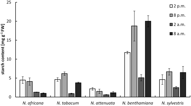 FIGURE 4