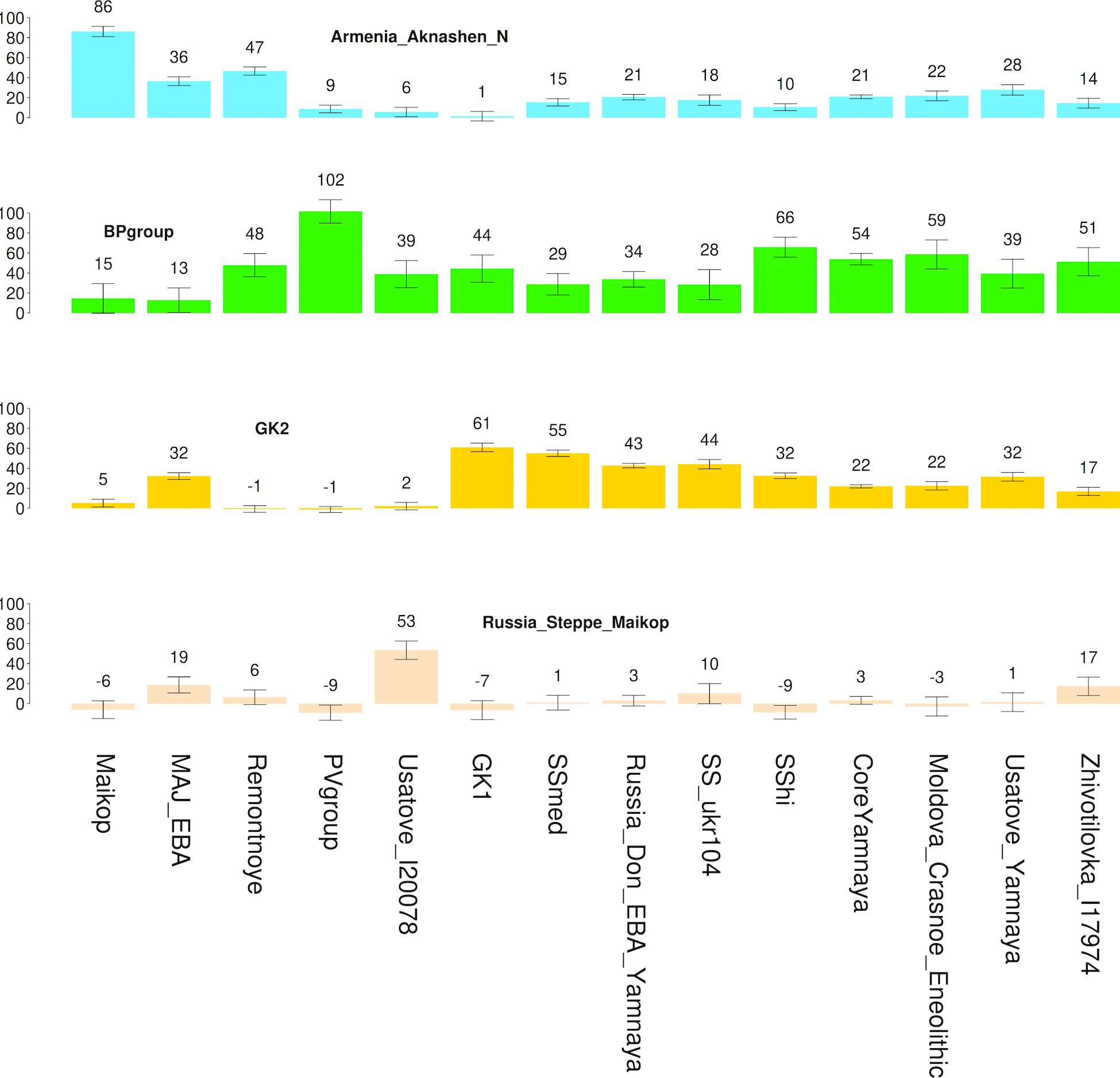 Extended Data Figure 2.