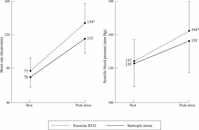 Figure 1  