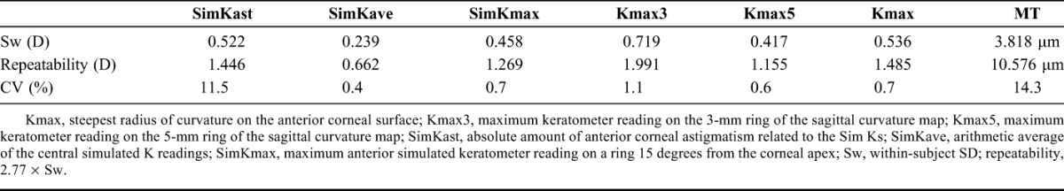 graphic file with name cornea-37-474-g005.jpg