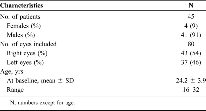 graphic file with name cornea-37-474-g001.jpg