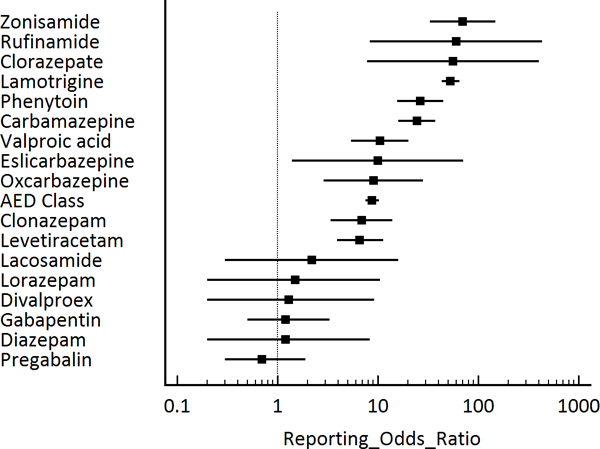 Figure 1: