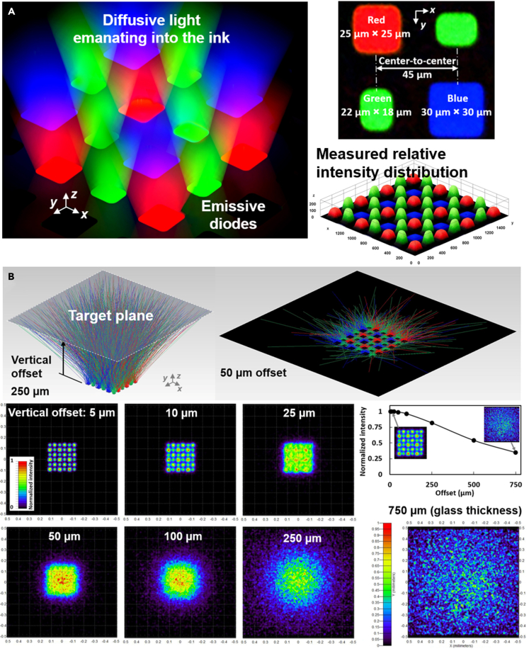 Figure 3