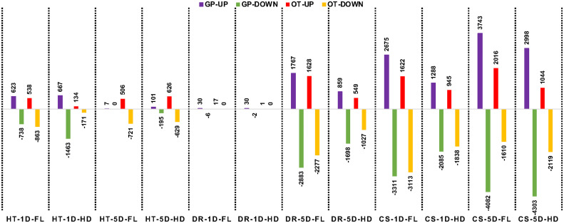 Figure 5