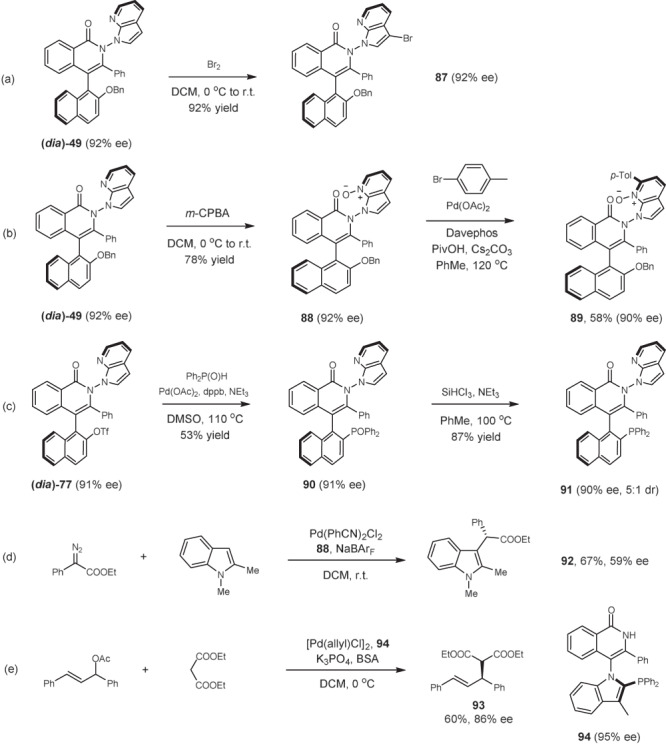 Fig. 8