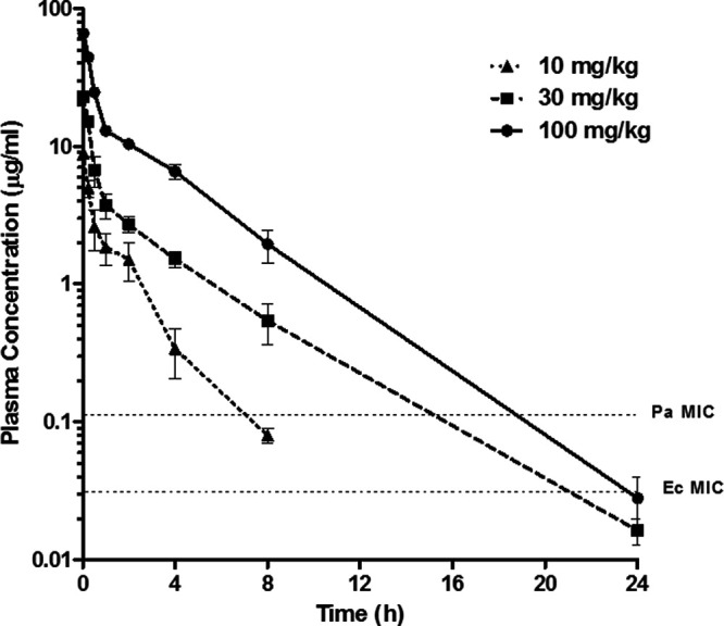 FIG 1