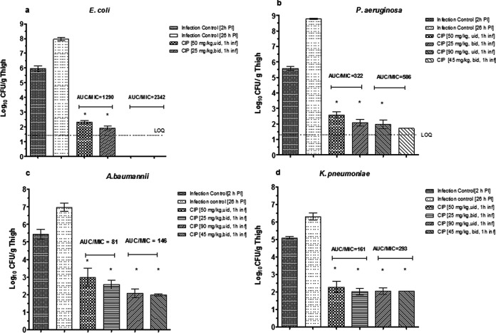 FIG 2