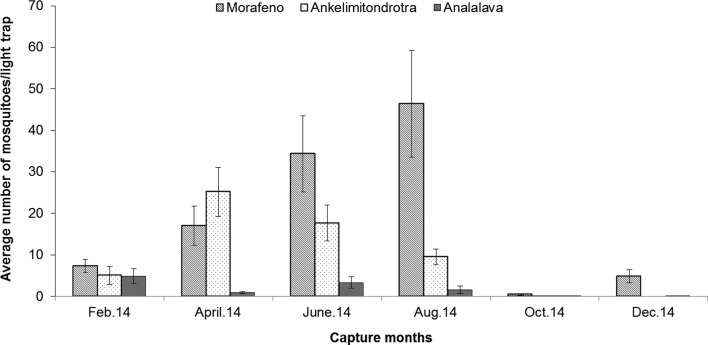 Figure 3.